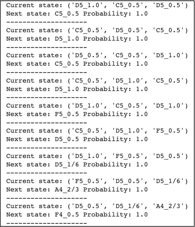 Figure 1 for Comparative Assessment of Markov Models and Recurrent Neural Networks for Jazz Music Generation