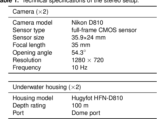 Figure 1 for FLSea: Underwater Visual-Inertial and Stereo-Vision Forward-Looking Datasets