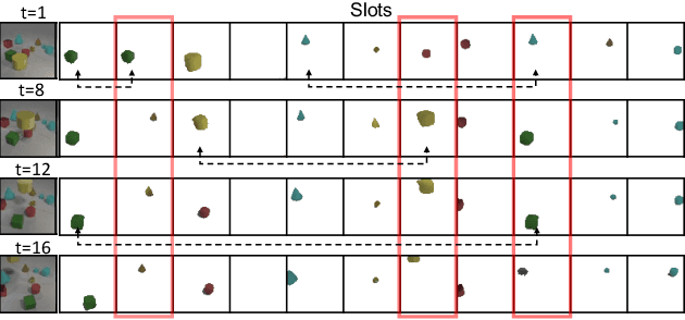 Figure 1 for Object-Centric Multiple Object Tracking