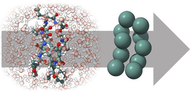 Figure 3 for Statistically Optimal Force Aggregation for Coarse-Graining Molecular Dynamics