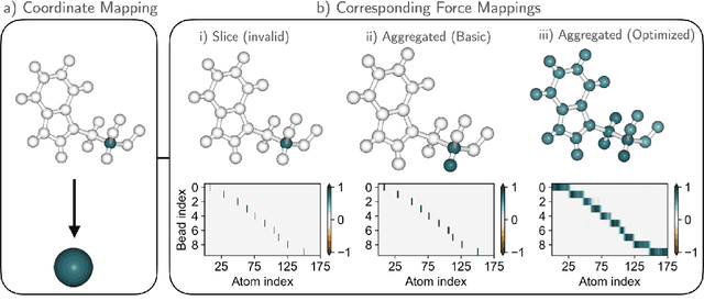 Figure 1 for Statistically Optimal Force Aggregation for Coarse-Graining Molecular Dynamics