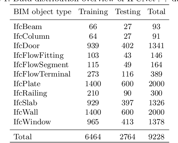 Figure 2 for A Geometric-Relational Deep Learning Framework for BIM Object Classification
