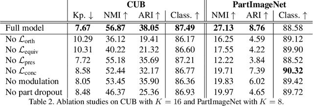 Figure 4 for PDiscoNet: Semantically consistent part discovery for fine-grained recognition