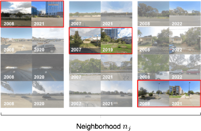 Figure 1 for Detecting Neighborhood Gentrification at Scale via Street-level Visual Data