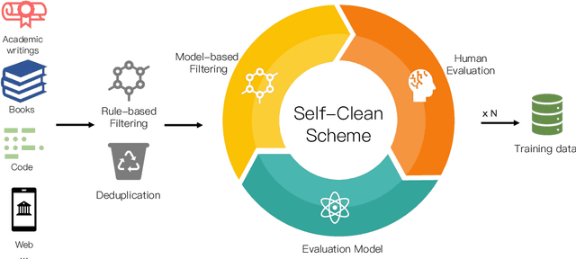 Figure 3 for Scaling TransNormer to 175 Billion Parameters