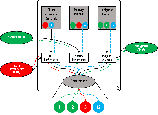 Figure 3 for Inferring Capabilities from Task Performance with Bayesian Triangulation