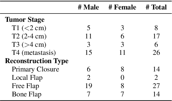 Figure 1 for Behavioral Analysis of Pathological Speaker Embeddings of Patients During Oncological Treatment of Oral Cancer