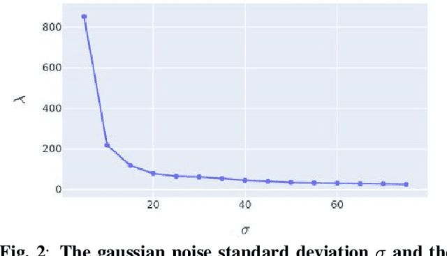 Figure 3 for JPEG Information Regularized Deep Image Prior for Denoising