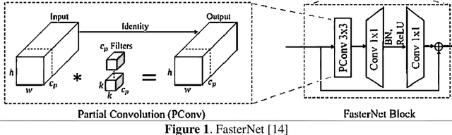 Figure 1 for Improved YOLOv5 Based on Attention Mechanism and FasterNet for Foreign Object Detection on Railway and Airway tracks