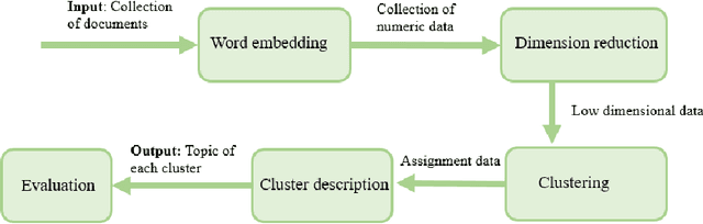 Figure 1 for MPTopic: Improving topic modeling via Masked Permuted pre-training