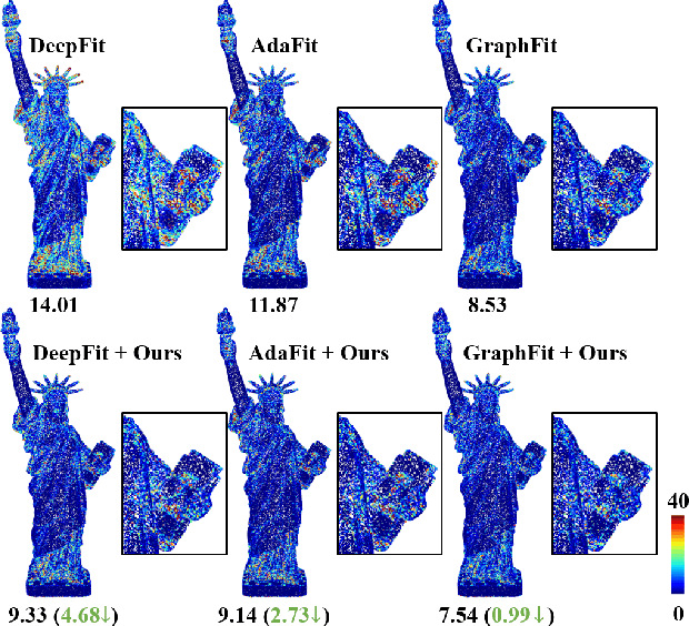 Figure 1 for Rethinking the Approximation Error in 3D Surface Fitting for Point Cloud Normal Estimation