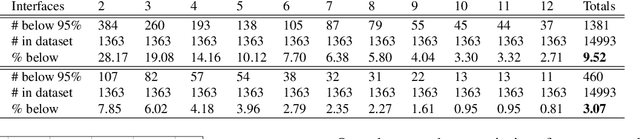 Figure 2 for Selective nonlinearities removal from digital signals