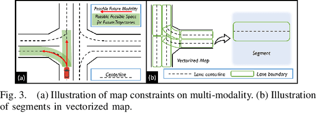 Figure 3 for MacFormer: Map-Agent Coupled Transformer for Real-time and Robust Trajectory Prediction