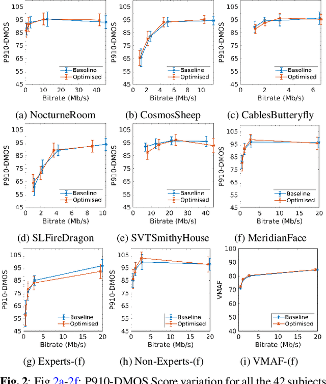 Figure 3 for Subjective assessment of the impact of a content adaptive optimiser for compressing 4K HDR content with AV1