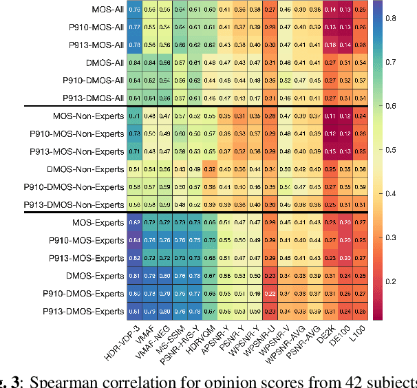 Figure 4 for Subjective assessment of the impact of a content adaptive optimiser for compressing 4K HDR content with AV1