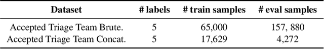 Figure 4 for Bespoke Large Language Models for Digital Triage Assistance in Mental Health Care