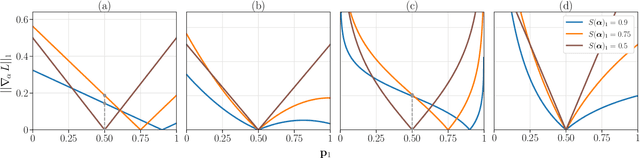 Figure 3 for On Robust Learning from Noisy Labels: A Permutation Layer Approach