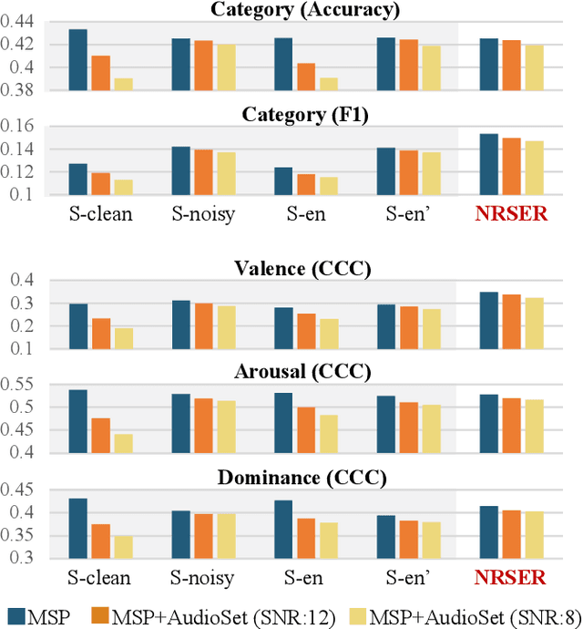 Figure 3 for Noise robust speech emotion recognition with signal-to-noise ratio adapting speech enhancement