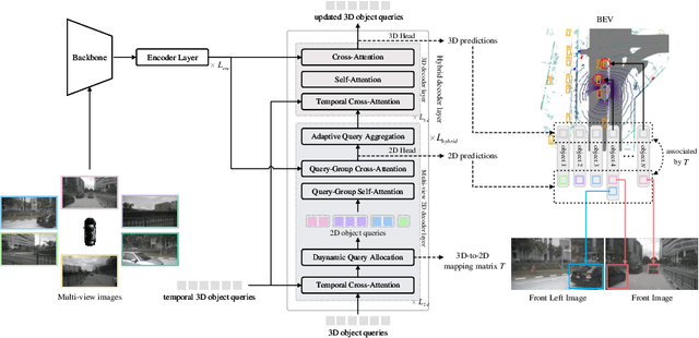 Figure 3 for SimPB: A Single Model for 2D and 3D Object Detection from Multiple Cameras