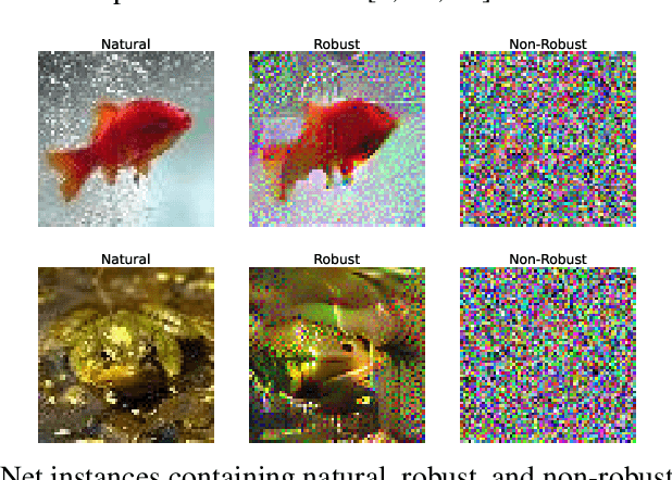 Figure 1 for Adversarial Examples Are Not Real Features
