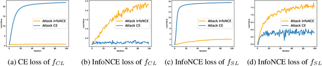 Figure 4 for Adversarial Examples Are Not Real Features