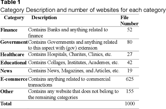 Figure 2 for The Saudi Privacy Policy Dataset