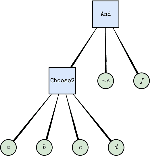 Figure 1 for Explainable AI using expressive Boolean formulas