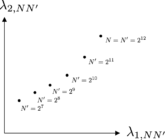 Figure 4 for Renormalizing Diffusion Models
