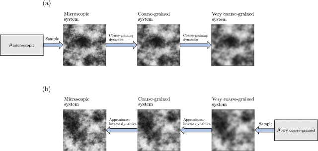 Figure 3 for Renormalizing Diffusion Models