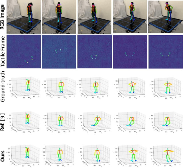 Figure 4 for Human Pose Estimation from Ambiguous Pressure Recordings with Spatio-temporal Masked Transformers