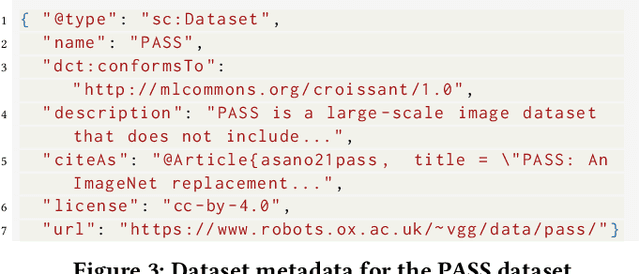 Figure 3 for Croissant: A Metadata Format for ML-Ready Datasets