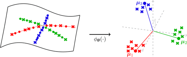 Figure 1 for Principled and Efficient Transfer Learning of Deep Models via Neural Collapse