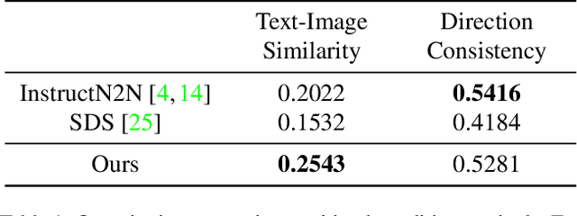 Figure 1 for RoomDreamer: Text-Driven 3D Indoor Scene Synthesis with Coherent Geometry and Texture