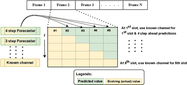 Figure 1 for Rate Forecaster based Energy Aware Band Assignment in Multiband Networks