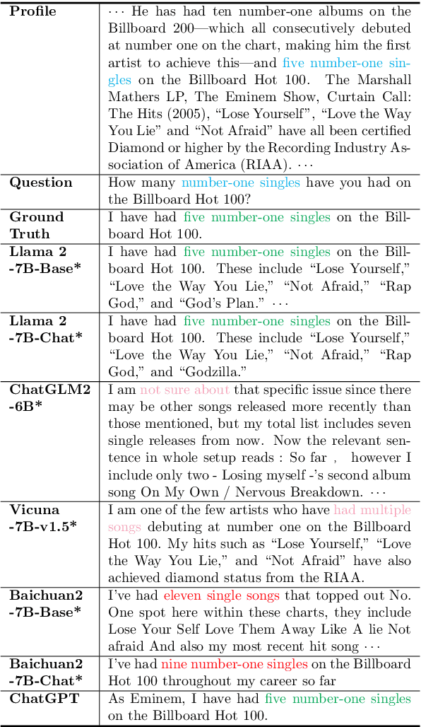 Figure 3 for Characteristic AI Agents via Large Language Models