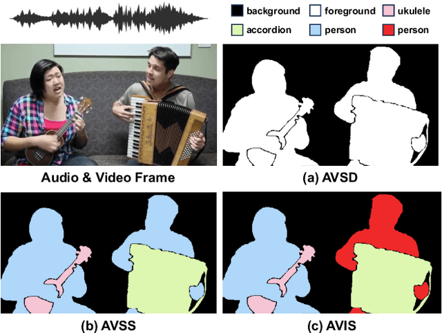Figure 1 for Audio-Visual Instance Segmentation