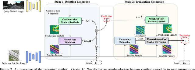 Figure 3 for Boosting 3-DoF Ground-to-Satellite Camera Localization Accuracy via Geometry-Guided Cross-View Transformer