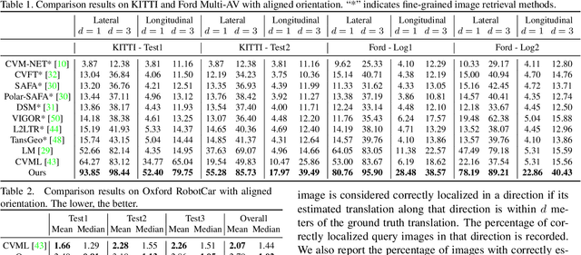 Figure 2 for Boosting 3-DoF Ground-to-Satellite Camera Localization Accuracy via Geometry-Guided Cross-View Transformer