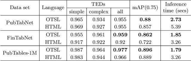 Figure 4 for Optimized Table Tokenization for Table Structure Recognition