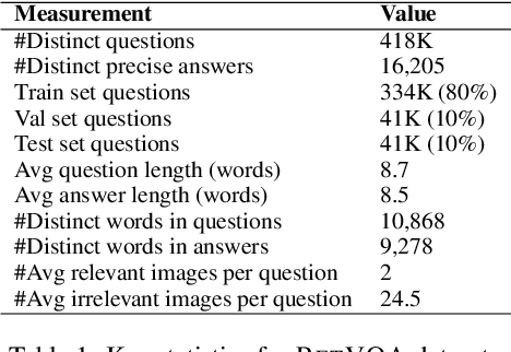 Figure 2 for Answer Mining from a Pool of Images: Towards Retrieval-Based Visual Question Answering