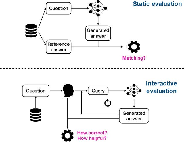 Figure 1 for Evaluating Language Models for Mathematics through Interactions