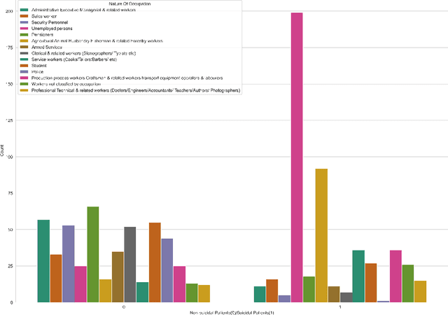 Figure 3 for Analysis and Evaluation of Explainable Artificial Intelligence on Suicide Risk Assessment