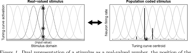 Figure 1 for Adaptive Synaptic Failure Enables Sampling from Posterior Predictive Distributions in the Brain