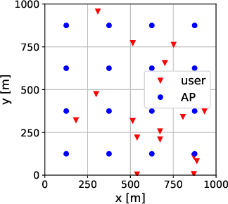 Figure 1 for Characterization of the weak Pareto boundary of resource allocation problems in wireless networks -- Implications to cell-less systems