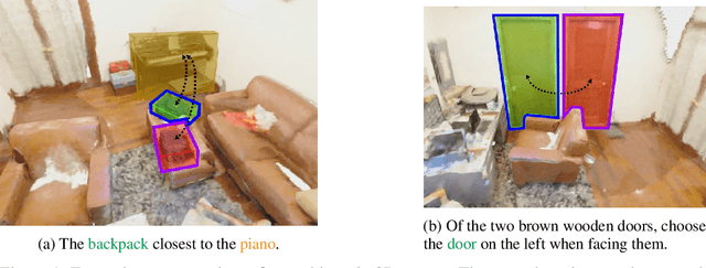 Figure 1 for Language Conditioned Spatial Relation Reasoning for 3D Object Grounding