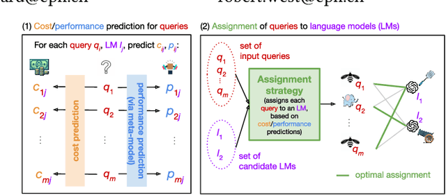 Figure 1 for Fly-Swat or Cannon? Cost-Effective Language Model Choice via Meta-Modeling