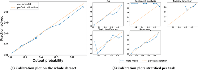 Figure 4 for Fly-Swat or Cannon? Cost-Effective Language Model Choice via Meta-Modeling