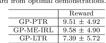 Figure 2 for Learning robotic ultrasound scanning using probabilistic temporal ranking