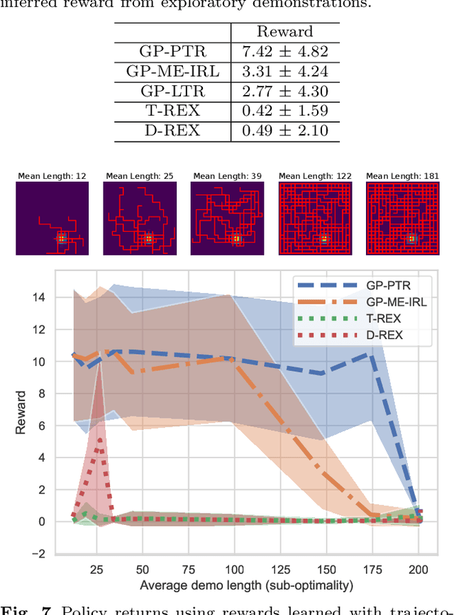 Figure 4 for Learning robotic ultrasound scanning using probabilistic temporal ranking