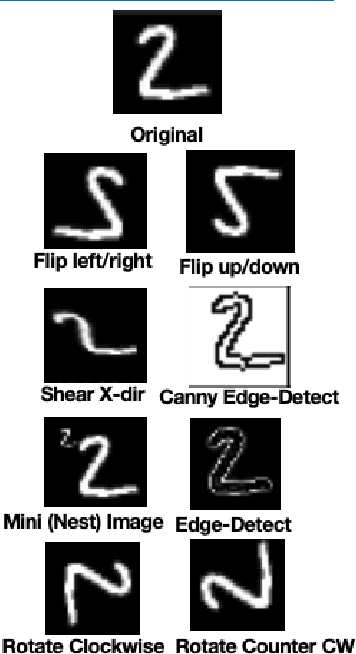 Figure 4 for Towards Composable Distributions of Latent Space Augmentations